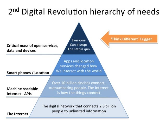 Table of contents for The 2nd digital revolution / by Stephen J. Andriole.